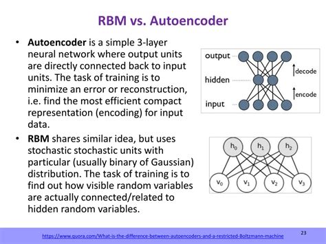 Ppt Csc 578 Neural Networks And Deep Learning Powerpoint Presentation