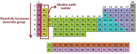 The alkaline earth metals, beginning with beryllium are to the left and the boron group elements are to the right. Alkaline Earth Metals - The Periodic Table