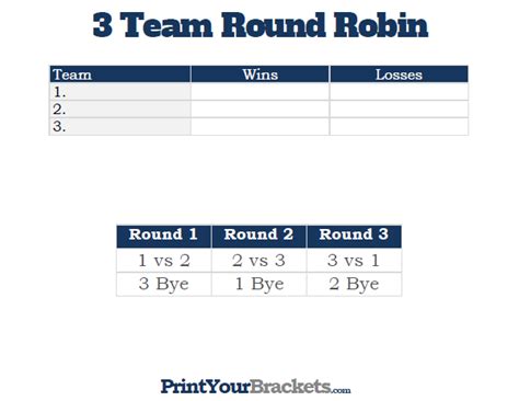 7 Team Round Robin Printable Tournament Bracket Rezfoods Resep