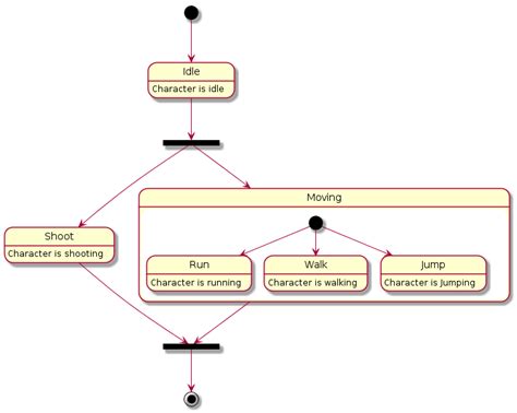 10 Plantuml Loop Activity Diagram Robhosking Diagram
