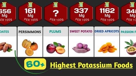 60 potassium rich foods in the world foods high in potassium [per 100g] youtube