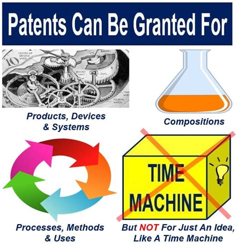 What Is A Patent Definition And Meaning Market Business News