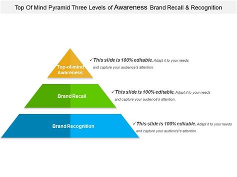 Top Of Mind Pyramid Three Levels Of Awareness Brand Recall And
