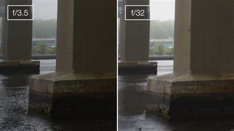 How Diffraction Affects Sharpness In Photography Seriously Photography