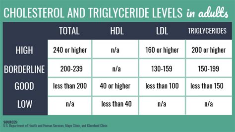 Healthy Hdl Cholesterol Levels Exurt