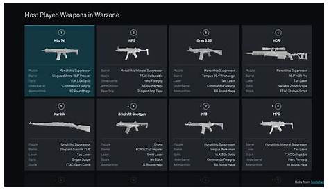 Top 8 Warzone Weapon Classes in September (30 days data from lootshare