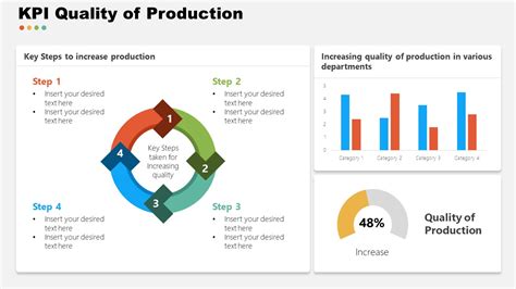Garment Industry KPI S SlideModel