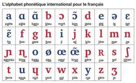 这些法语发音和英语的区别，你知道吗？！ 知乎