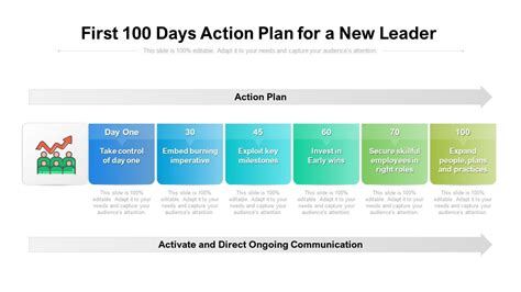 First 100 Days Action Plan For A New Leader Presentation Graphics
