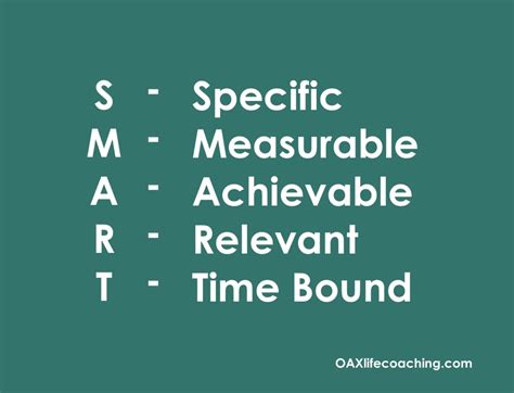 Using Smart Goals Will Help You Succeed Oax Life Coaching