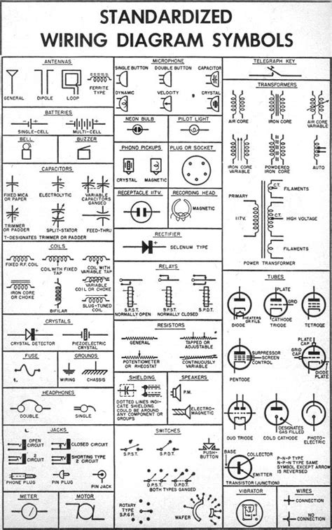 Schematic Symbols Chart Wiring Diargram Schematic Symbols From April