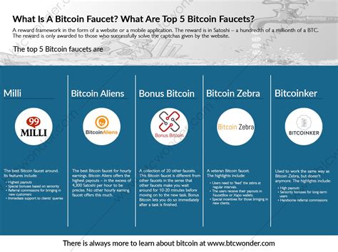 We are the world's highest paying free cloud. What Is A Bitcoin Faucet? What Are Top 5 Bitcoin Faucets? - BTC Wonder | Bitcoin, Faucet