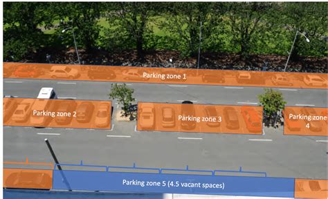 Visualization Of The Parking Zones For Unmarked Open Parking Spaces