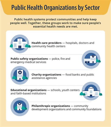 Understanding Public Health Jobs | University of Nevada, Reno