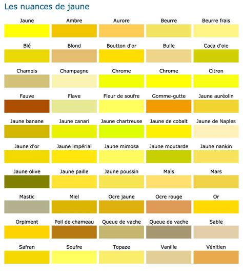 Les Nuances De Jaune Belfort Fashion Vocabulary Color Balance Book