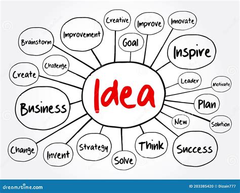 Idea Mind Map Flowchart Business Concept Stock Illustration