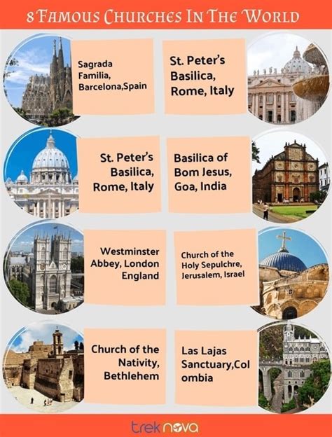 Top 20 Famous Churches Around The World