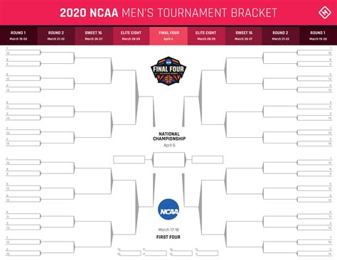 Printable Ncaa Bracket Free Blank Downloadable 2020 March Madness