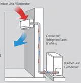How Does An Air Conditioning Unit Work Pictures