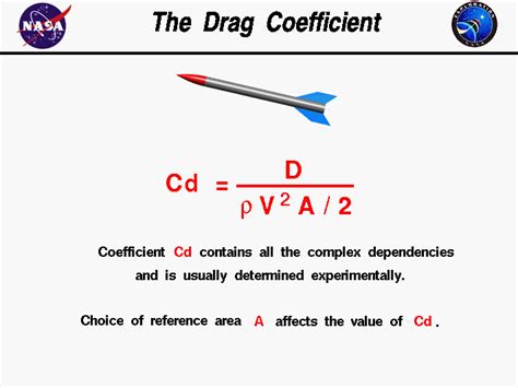 Drag Coefficient Shapes