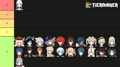 By samuel stewart january 13, 20211 week ago. Tierlist : Genshin_Impact