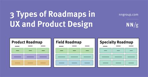 Types Of Technology Roadmaps It Roadmap Templates To Guide Your Tech