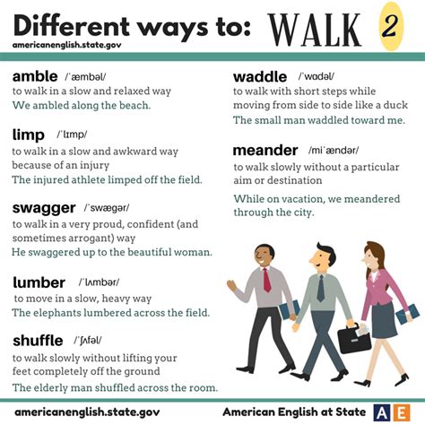 Different Ways Of Walking
