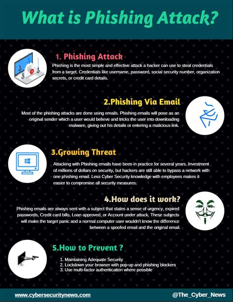 Phishing Attack Prevention Checklist A Detailed Guide