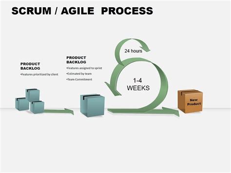 3d Scrum Agile Process Powerpoint Diagram