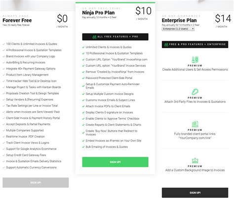Invoice Ninja Pricing Reviews And Features May 2021