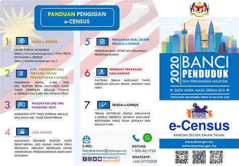 Many government services are now available online. BANCI MALAYSIA 2020 SECARA ATAS TALIAN e-CENCUS [ 07/07 ...