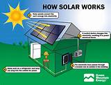 How Do Solar Thermal Panels Work Images