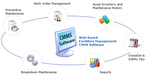 Dedicated maintenance management software can help organize these processes and improve their you can use the software by installing it on your computer or servers, however, you will have to take care of. Why So Many Businesses Are Investing in CMMS Software ...
