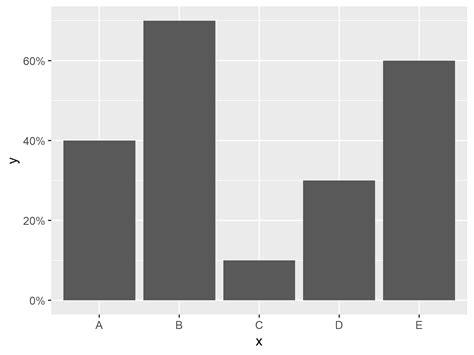 Change Y Axis To Percentage Points In Ggplot Barplot In R Examples SexiezPix Web Porn