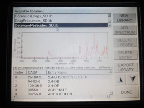 Refurbished Smiths Hazmatid Ftir Chemical Analyzer