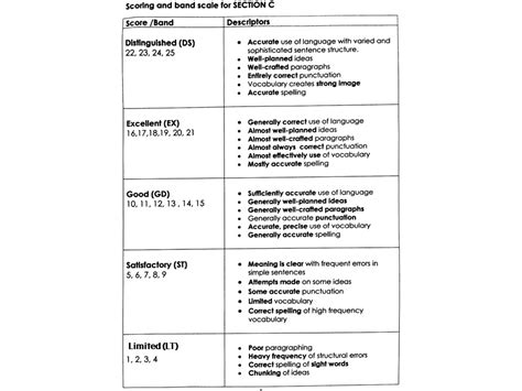 It is based on the new upsr format. Latest! UPSR English Paper 2 (014/024) Marking Tips ...