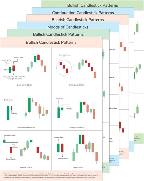 Technical Analysis Candlestick Patterns Chart Poster Bullish Bearish Stock Market Trading Charts