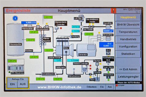 Auch kleine blockheizkraftwerke können wirtschaftlich betrieben werden, wenn der. Details zu den beiden BHKW von Simple Energie | BHKW-Infothek