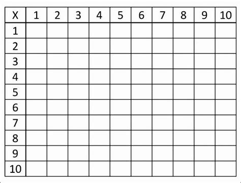 Printable Multiplication Chart 10x10 Times Table 10×10