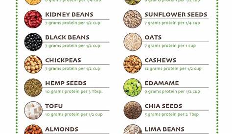 Best Plant Based Sources of Protein - Super Safeway