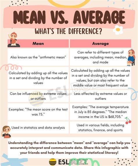 Mean Vs Average Understanding The Key Differences In Statistics Eslbuzz