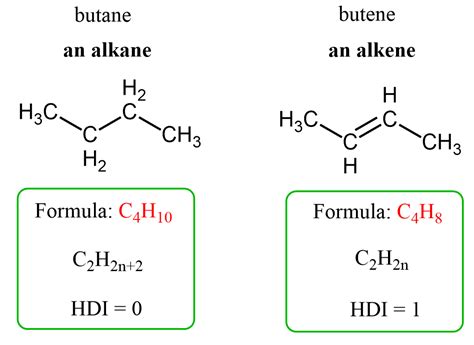 Alkanes Alkenes Organic Chemistry Images