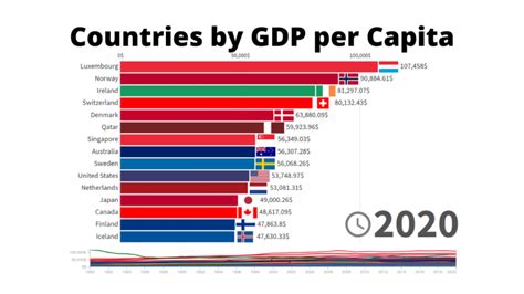 Top 15 Countries By Gdp Per Capita 19702019 Statistics And Data