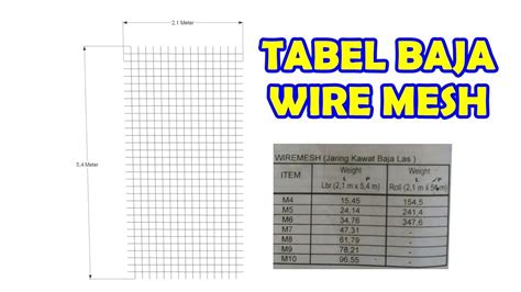 Tabel Ukuran Kabel Tray Wire Mesh IMAGESEE