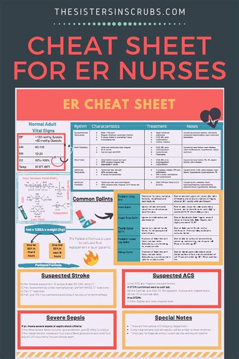 Er Nurse Cheat Sheet Nursing Tips Nursing School Notes Nursing Students