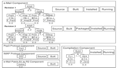 Component Definition Examples Download Scientific Diagram