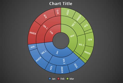 Create A N Excel Sunburst Chart With Excel 2016 Laptrinhx