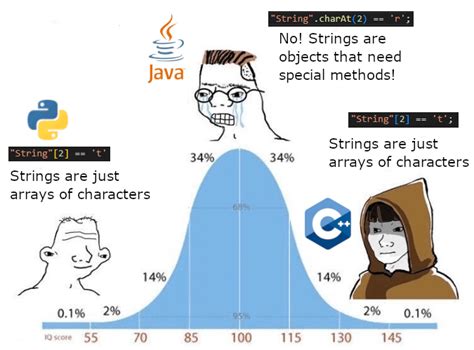 Dont Even Hate Java Just Found This Funny Rprogrammerhumor