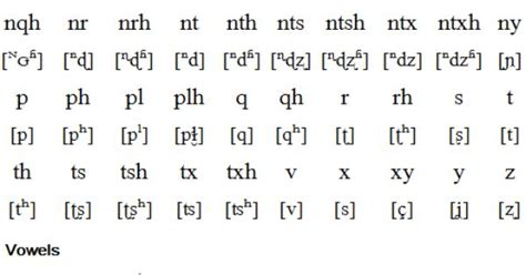 Hmong Alphabet Chart