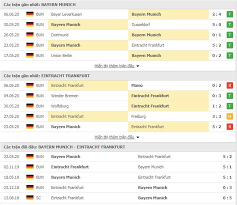 Aiscore uygulamasını yükleyin ve eintracht frankfurt vs bayern munchen. Nhận định Bayern Munich vs Eintracht Frankfurt, 01h45 ngày ...